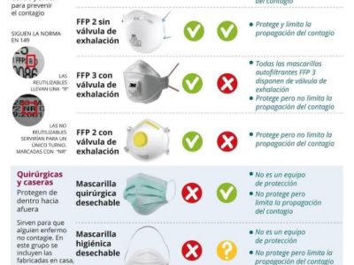 El Concello de Bueu recuerda a los padres las limitaciones para los paseos cortos a sus hijos