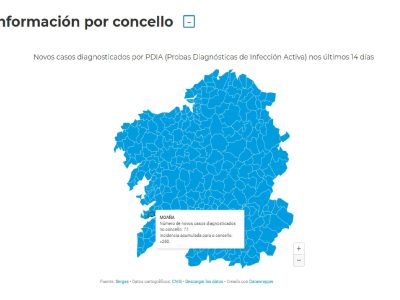 Moaña es el municipio de la comarca con más casos diagnosticados: 77