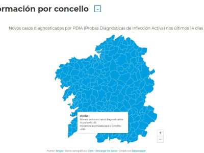 Sanidade decreta restricciones para Moaña