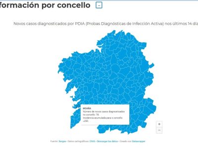 La hostelería de Moaña, en alerta máxima, podrá abrir las terrazas al 50% pero no el interior