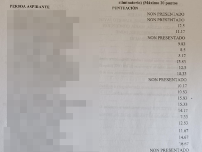 El 85 % de los presentados al primer examen de la oposición de Cangas lo aprobaron